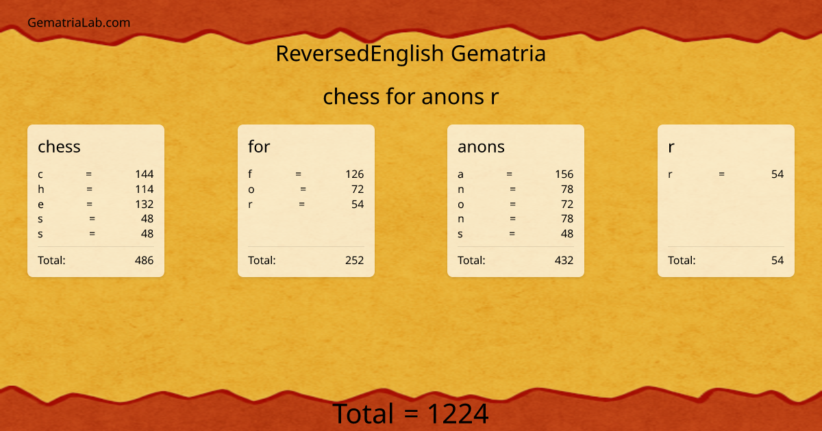 chess for anons r in reversedEnglish Gematria